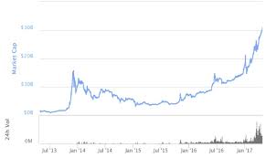 17.53k followers • 30 symbols watchlist by yahoo finance. Market Cap