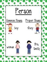 Common Nouns Proper Nouns Posters Freebie By Angela Crescenzo Teachers Pay Teachers Common Nouns Common And Proper Nouns Proper Nouns