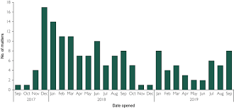 Respond to a request for a donation or to a fundraising letter; Addressing Sexual Harassment In The Metoo Era An Institutional Approach Mayo Clinic Proceedings