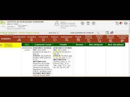 Il registro elettronico axios è basato su cloud ed è fruibile anche da app, oltre alla gestione delle attività canoniche (assenze, voti, giudizi, argomenti delle lezioni e annotazioni varie), sono presenti. Tutorial Accesso Famiglie Registro Elettronico Axios Youtube