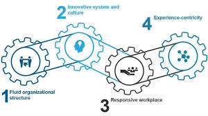 General Electric And The Harsh Realities Of Digital