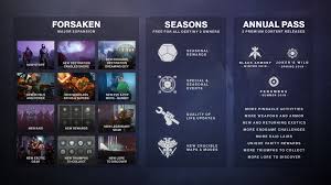 55 Hand Picked Destiny 2 Ttk Chart