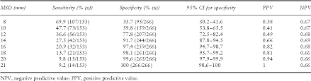 Table 3 From Limitations Of Current Definitions Of