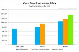 Find out what the average salary is for your position. Jewelry Designer Salary Australia Jewelry Star