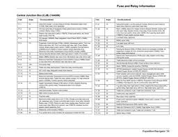 2004 expedition fuse box location troubleshooting circuits diagram. Lincoln Navigator Wiring Diagram From Fuse To Switch 2004 Lincoln Navigator Wiring Diagram Pics Wiring This Works In The Following Fashion Korio Jon