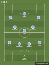 Predicted arsenal line up today vs leicester city. Premier League 2019 20 Manchester City Vs Leicester City Tactical Preview
