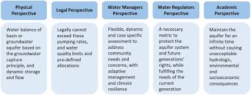 Water temperature readings are available in real time. Groundwater Sustainability A Review Of The Interactions Between Science And Policy Iopscience