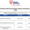 Terdapat jawatan kosong di tenaga nasional berhad (tnb) remaco pada bulan ogos 2015. 1