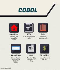 the inevitable return of cobol