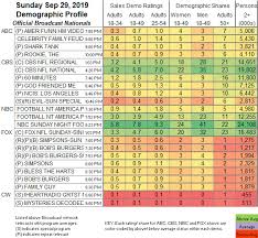 Updated Showbuzzdailys Top 150 Sunday Cable Originals