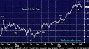 Telstra Trap Or Treasure Revisited James Gerrish