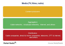 How Do Media Networks Make Money Market Realist