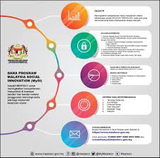 Institut sains dan teknologi okinawa ingin menggantinya dengan. Fokus Utama Kementerian Tenaga Sains Teknologi Alam Sekitar Perubahan Iklim Mestecc Khusien