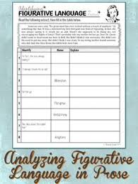 3 Free Figurative Language Worksheets Language Worksheets Figurative Language Worksheet Figurative Language