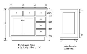 Cabinet Face Dimensions Kitchen Cabinet Dimensions Cabinet Dimensions Kitchen Cabinets Height