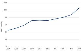 foreign investor interest in municipal bonds grows seeking