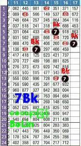 Thai Lottery Master Vip Route Chart Tass Tip 16 04 2017