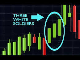 How To Trade The Three White Soldiers Chart Pattern