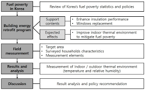 Sustainability Free Full Text The Effect Of An Energy