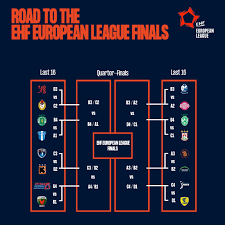 Les champagnes ne se sont pas encore détachés pour fêter la promotion, mais doucement pour garder la après deux matches à l'euro, les footballeurs tchèques ont quatre points en tête du groupe, ce qui devrait signifier une participation quasi certaine. Hand European League Le Programme Des Huitiemes De Finale Sport Business Mag