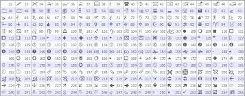 The indicator works for scalping, day trading and swing trading. Wingdings Objects Constants Constants Enumerations And Structures Mql4 Reference Mql4 Documentation