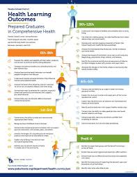 01.02.2020 · 9th grade physical health guide: Health Curriculum Poudre School District