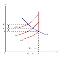 Check spelling or type a new query. Makro Mikro Ekonomi Stpm Jenis Inflasi Math Line Chart Chart