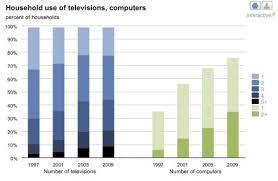 On the bedroom tab, click the laptop computer. Residential Energy Consumption Uncovering The Home Power Puzzle Seeking Alpha