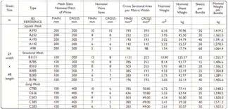 Rebar Weight Chart Per Foot Best Picture Of Chart Anyimage Org