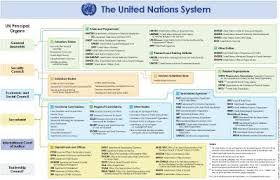 Un System Organizational Chart Click To Enlarge United