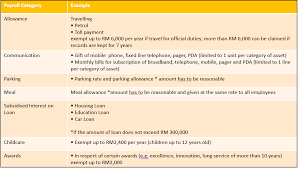 • the rates may be changed from time. Everything You Need To Know About Running Payroll In Malaysia