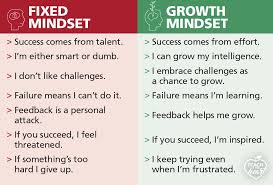 How To Help Your Students Choose A Growth Mindset Teach 4