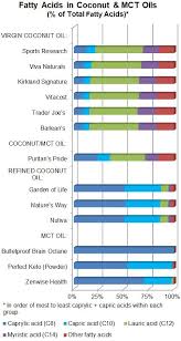 Pin On Healthy Food