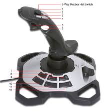 Your Joystick And How Well They Work With Ysflight Ysflight Headquarters