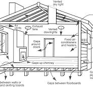 Ventilation and airtightness | YourHome