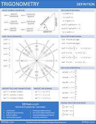 Trigonometry Definition Sheet Free Printable Plus The Page Explains The Concepts Math Formulas Trigonometry Math Reference Sheet