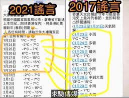 06月06日 今天 农历四月廿六 襄阳空气质量 襄阳15天天气预报. æ±‚é©—å‚³åª' ç§»èŠ±æŽ¥æœ¨åˆä¸€å¹´å†¬å¤©ä¿æš–æ˜¯é‡è¦ ä½†ç¸½ä¸èƒ½æ¬¡æ¬¡éƒ½å‚³ æœ€å†·è¾²æ›†æ–°å¹´ å§ å·¦åœ– è¿'æ—¥whatsappæµå‚³ åœ‹å®¶æ°£è±¡å±€å…¬ä½ˆ å»£æ±çœå¯èƒ½é‡ä¸Šæœ¬ä¸–ç´€ åŒ…æ‹¬é¦™æ¸¯åœ¨å…§ æœ€å‡çš„è¾²æ›†æ–°å¹´ ç„¶å¾Œæ˜¯ä¸€å †é æ¸¬çš„æ—¥æœŸåŠæº«åº¦ å³åœ– 2017å¹´æµå‚³ é¦™æ¸¯å¤©æ–‡å°é è¨ˆ ä»Šå¹´å¯èƒ½æ˜¯é¦™æ¸¯