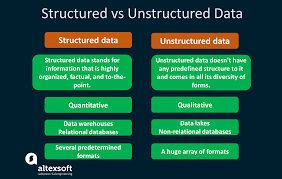 Unstructured data, on the other hand, makes a searching capability much more difficult. Structured Vs Unstructured Data What Is The Difference Altexsoft