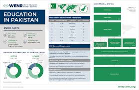 Education In Pakistan
