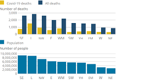 Live updates have now finished for the day join us again on thursday when a live. Deaths Registered Weekly In England And Wales Provisional Office For National Statistics