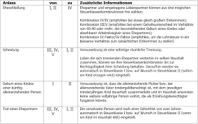 Bedingt ist dies durch den wechsel der steuerklasse nach der hochzeit. Steuerklasse Wechseln Ihre Auswahlmoglichkeiten Ionos