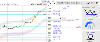 Stockconsultant Com Team Team Atlassian Corp Stock Up