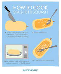 Your Foolproof Guide On How To Cook Spaghetti Squash Perfectly Spaghetti Squash Healthy Cooking Squash Recipes