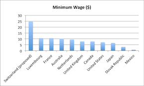And rm800 per month, rm3.85 per hour for the states of sabah, sarawak, and labuan. Swiss Voters Reject A 25 Minimum Wage Time