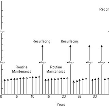 Soliciting firm to build project estimation models : Pdf Cost Estimation