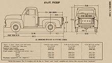 3.5l powerboost™ full hybrid v6 available. Ford F Series Wikipedia