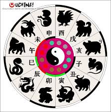 Todo sobre los 12 signos chinos. Eres Del Bien O Del Mal D Signos Del Zodiaco Chino Tatuajes De Signos Del Zodiaco Astrologia China