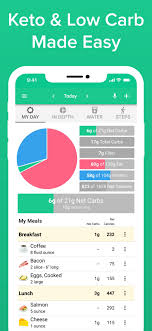 If you want to track your macronutrients, net carbs, vitamins, and minerals with greater. Low Carb Keto Tracking App Carb Manager Extreme Couponing Mom