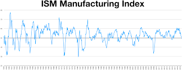 Ism Report On Business Wikipedia