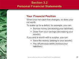 Personal finance is the science of handling money. Chapter 3 Money Management Strategy Ppt Download